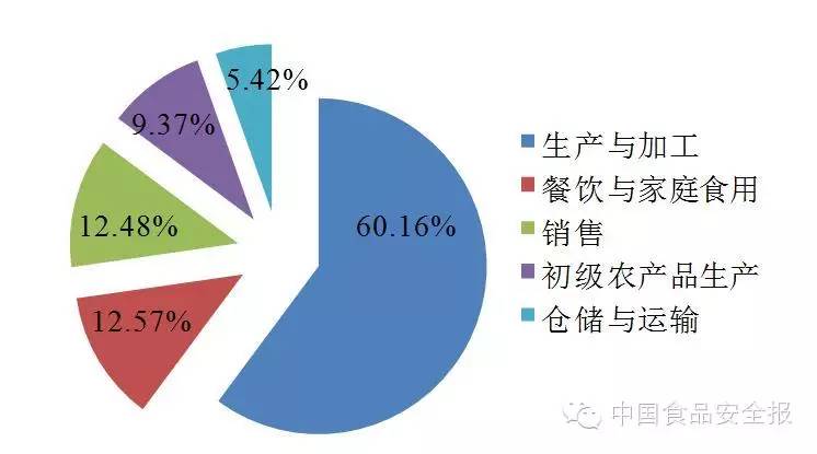2005-2014年间主流网络舆情报道的中国发生的食品安全事件分析报