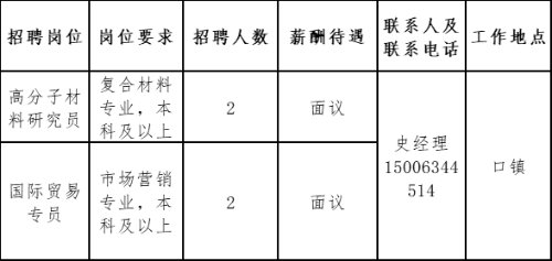 济南市莱芜区人民政府 今日莱芜 速看!莱芜区这30家重点企业招聘应届高校毕业生(附名单)